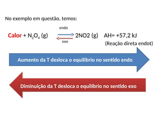 No exemplo em questão, temos:
Calor + N2O4 (g) 2NO2 (g) AH= +57,2 kJ
(Reação direta endot)
endo
exo
Aumento da T desloca o equilíbrio no sentido endo
Diminuição da T desloca o equilíbrio no sentido exo
 
