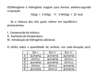 05)Nitrogênio e hidrogênio reagem para formar amônia segundo
a equação:
N2(g) + 3 H2(g)  2 NH3(g) + 22 kcal
Se a mistura dos três gases estiver em equilíbrio e
provocarmos:
I. Compressão da mistura.
II. Aumento de temperatura.
III. Introdução de hidrogênio adicional.
O efeito sobre a quantidade de amônia, em cada situação, será:
 