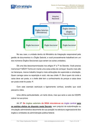 Noções de Arquivologia para o Ministério da Integração
Teoria e exercícios comentados
Prof. Felipe CepkauskasPetrachini –Aula Extra
Prof. Felipe Cepkauskas Petrachini www.estrategiaconcursos.com.br Página 12 de 25
No seu caso, a unidade dentro do Ministério da Integração responsável pela
gestão de documentos é o Órgão Setorial, e você provavelmente trabalhará em um
dos inúmeros Órgãos Seccionais (que seriam as outras unidades).
Dê uma lida descompromissada nos artigos 4º a 7º do Decreto. Você precisa
memorizar? NÃO!!! Tenha em mente uma coisa antes de começar: Quanto mais alto
na hierarquia, menos trabalho braçal e mais atribuições de supervisão e orientação.
Quem carrega caixa na repartição é você, não seu chefe :P. Ele é quem diz onde a
caixa deve ser posta, e o chefe dele tem o conhecimento do porque a caixa deve
ser posta onde foi posta :P.
Com este exemplo esdrúxulo e ligeiramente confuso, acredito que você
pescará a ideia.
Uma última particularidade, um tanto óbvia, mas que seria a cara da CESPE
cobrar na sua prova:
Art. 9o
Os do SIGA vinculam-se ao órgão central paraórgãos setoriais
os estritos efeitos do disposto neste Decreto, sem prejuízo da subordinação ou
vinculação administrativa decorrente de sua posição na estrutura organizacional dos
órgãos e entidades da administração pública federal.
Arquivo
Nacional
Órgãos Setoriais
(Ministérios)
Órgão Seccional Órgão Seccional
Órgãos Setoriais
(Órgãos
Equivalentes)
Órgão Seccional
 