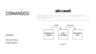 AULA 04 - Ferramentas de Desenvolvimento - Git e GitHub.pdf