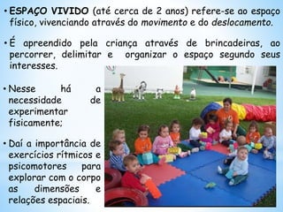• ESPAÇO VIVIDO (até cerca de 2 anos) refere-se ao espaço
físico, vivenciando através do movimento e do deslocamento.
• É apreendido pela criança através de brincadeiras, ao
percorrer, delimitar e organizar o espaço segundo seus
interesses.
• Nesse há a
necessidade de
experimentar
fisicamente;
• Daí a importância de
exercícios rítmicos e
psicomotores para
explorar com o corpo
as dimensões e
relações espaciais.
 