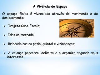 A Vivência do Espaço
O espaço físico é vivenciado através do movimento e do
deslocamento;
 Trajeto Casa-Escola;
 Idas ao mercado
 Brincadeiras no pátio, quintal e vizinhanças;
 A criança percorre, delimita e o organiza segundo seus
interesses.
 