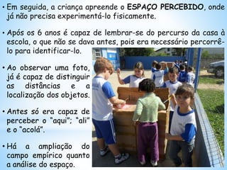 • Em seguida, a criança apreende o ESPAÇO PERCEBIDO, onde
já não precisa experimentá-lo fisicamente.
• Após os 6 anos é capaz de lembrar-se do percurso da casa à
escola, o que não se dava antes, pois era necessário percorrê-
lo para identificar-lo.
• Ao observar uma foto,
já é capaz de distinguir
as distâncias e a
localização dos objetos.
• Antes só era capaz de
perceber o “aqui”; “ali”
e o “acolá”.
• Há a ampliação do
campo empírico quanto
a análise do espaço.
 