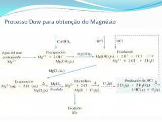 Aula 04   grupo 2A.ppt 
