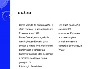 O RÁDIO


Como veículo de comunicação, o         Em 1922, nos EUA já
rádio começou a ser utilizado nos      existiam 300
EUA nos anos 1920.                     emissoras. Foi neste
Frank Conrad, empregado da             ano que surgiu a
Westinghouse Electric, para            primeira emissora
ocupar o tempo livre, montou um        comercial do mundo, a
transmissor e começou a                WEAF
transmitir notícias lidas de jornais
e músicas de discos, numa
garagem de
Pittsburgh, Pensilvânia.
 