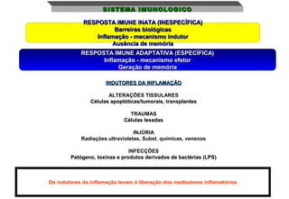 RESPOSTA IMUNE ADAPTATIVA (ESPECÍFICA)RESPOSTA IMUNE ADAPTATIVA (ESPECÍFICA)
Inflamação - mecanismo efetorInflamação - mecanismo efetor
Geração de memóriaGeração de memória
RESPOSTA IMUNE INATA (INESPECÍFICA)RESPOSTA IMUNE INATA (INESPECÍFICA)
Barreiras biológicasBarreiras biológicas
Inflamação - mecanismo indutorInflamação - mecanismo indutor
Ausência de memóriaAusência de memória
SISTEMA IMUNOLOGICOSISTEMA IMUNOLOGICO
INDUTORES DA INFLAMAÇÃOINDUTORES DA INFLAMAÇÃO
ALTERAÇÕES TISSULARES
Células apoptóticas/tumorais, transplantesCélulas apoptóticas/tumorais, transplantes
TRAUMAS
Células lesadasCélulas lesadas
INJÚRIA
Radiações ultravioletas, Subst. químicas, venenos
INFECÇÕES
Patógeno, toxinas e produtos derivados de bactérias (LPS)Patógeno, toxinas e produtos derivados de bactérias (LPS)
Os indutores da inflamação levam à liberação dos mediadores inflamatórios
 