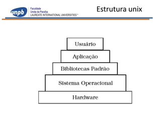 Estrutura unix
 