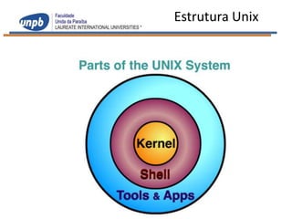 Estrutura Unix
 