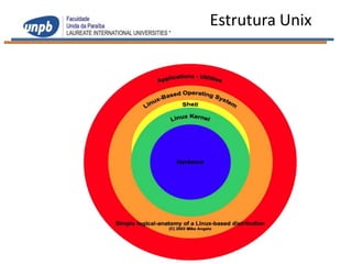 Estrutura Unix
 