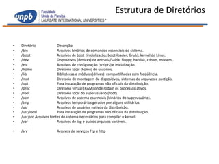 Estrutura de Diretórios


•   Diretório             Descrição
•   /bin                  Arquivos binários de comandos essenciais do sistema.
•   /boot                 Arquivos de boot (inicialização; boot-loader; Grub); kernel do Linux.
•   /dev                  Dispositivos (devices) de entrada/saída: floppy, hardisk, cdrom, modem .
•   /etc                  Arquivos de configuração (scripts) e inicialização.
•   /home                 Diretório local (home) de usuários.
•   /lib                  Bibliotecas e módulos(drives): compartilhadas com freqüência.
•   /mnt                  Diretório de montagem de dispositivos, sistemas de arquivos e partição.
•   /opt                  Para instalação de programas não oficiais da distribuição.
•   /proc                 Diretório virtual (RAM) onde rodam os processos ativos.
•   /root                 Diretório local do superusuário (root).
•   /sbin                 Arquivos de sistema essenciais (binários do superusuário).
•   /tmp                  Arquivos temporários gerados por alguns utilitários.
•   /usr                  Arquivos de usuários nativos da distribuição.
•   /usr/local            Para instalação de programas não oficiais da distribuição.
•   /usr/src Arquivos fontes do sistema necessários para compilar o kernel.
•   /var                  Arquivos de log e outros arquivos variáveis.

•   /srv                 Arquvos de serviços Ftp e http
 