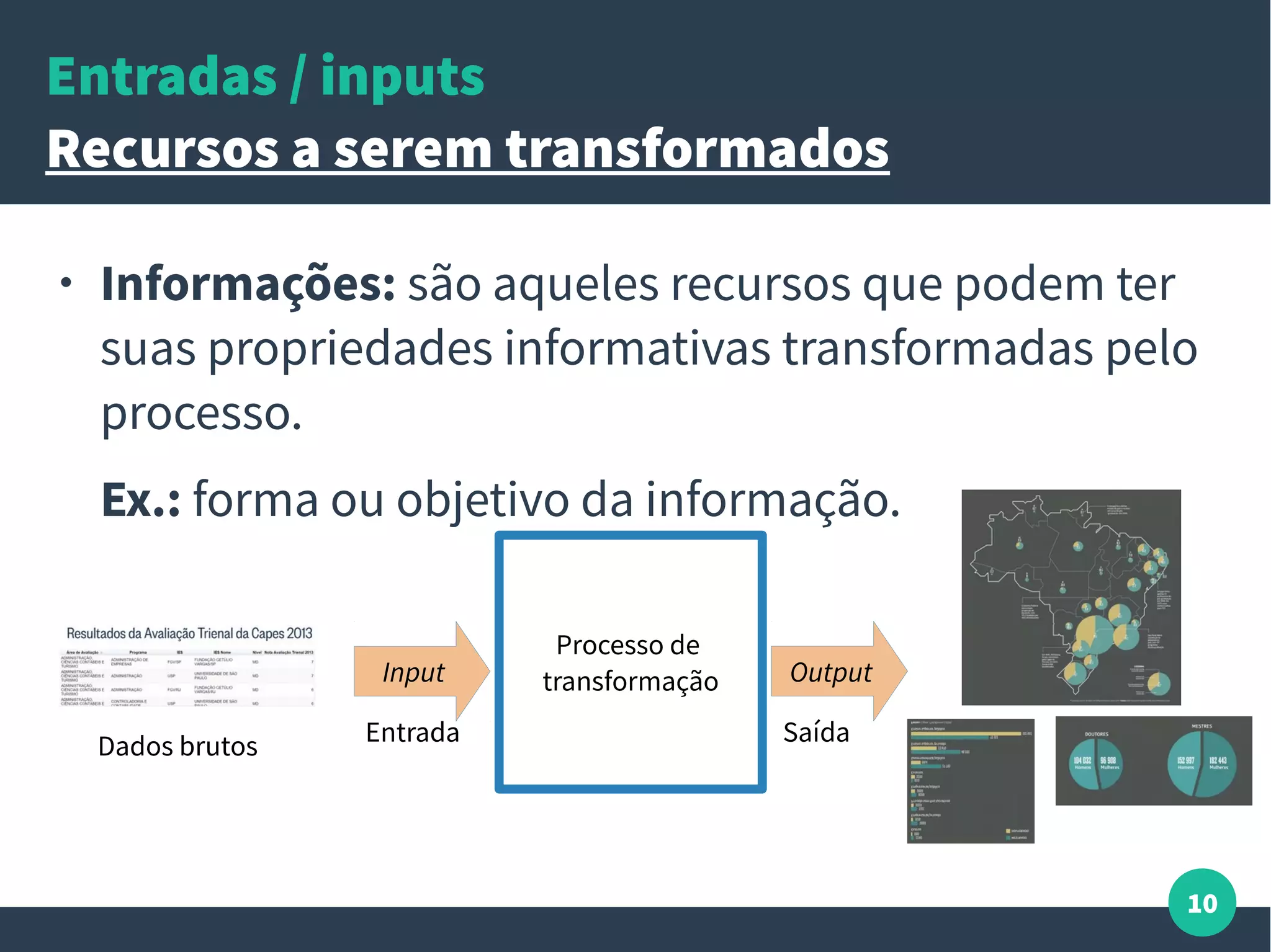 10
Entradas / inputs
Recursos a serem transformados
● Informações: são aqueles recursos que podem ter
suas propriedades informativas transformadas pelo
processo.
Ex.: forma ou objetivo da informação.
Processo de
transformaçãoInput Output
Entrada SaídaDados brutos
 