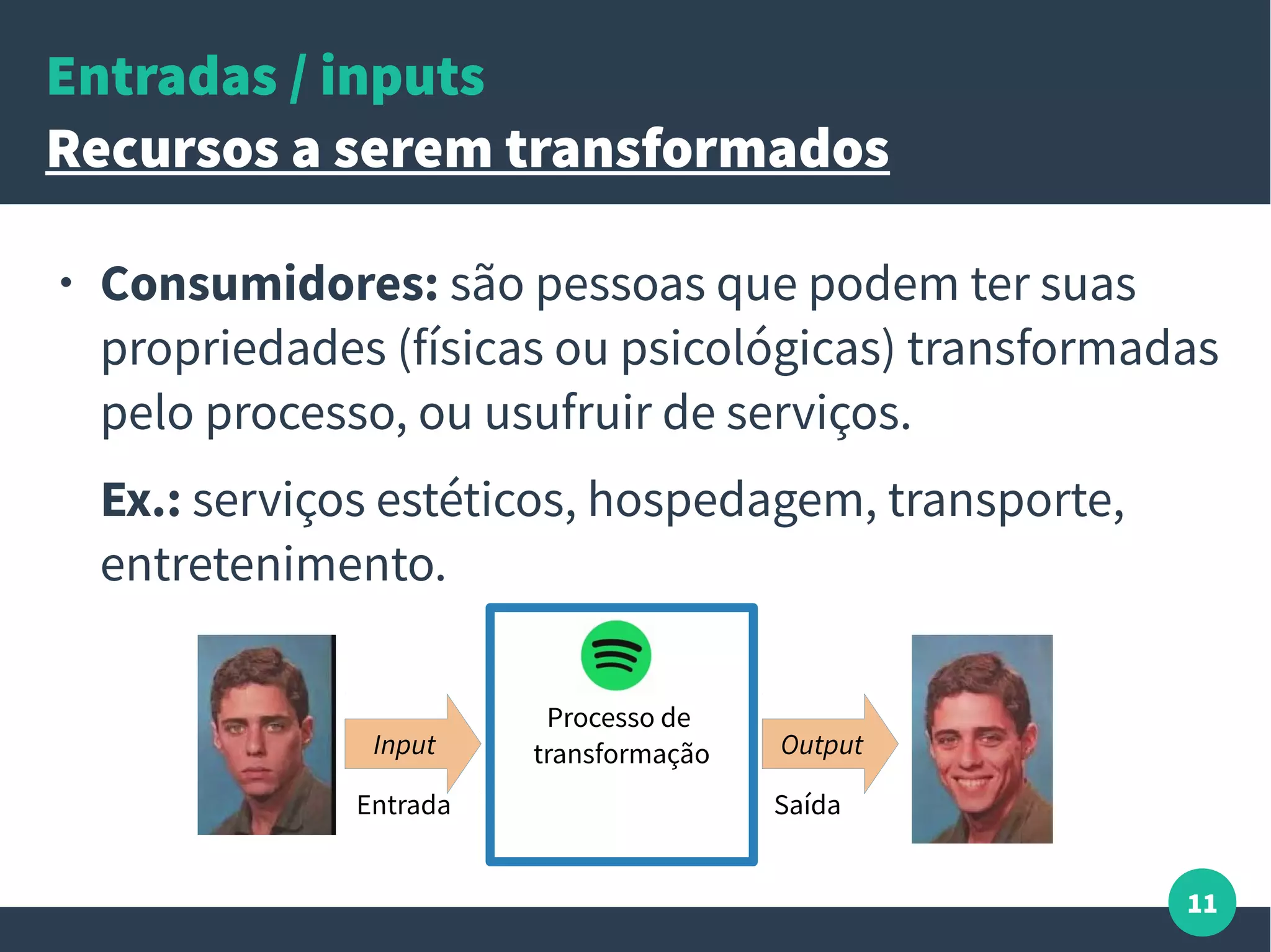11
Entradas / inputs
Recursos a serem transformados
● Consumidores: são pessoas que podem ter suas
propriedades (físicas ou psicológicas) transformadas
pelo processo, ou usufruir de serviços.
Ex.: serviços estéticos, hospedagem, transporte,
entretenimento.
Processo de
transformaçãoInput Output
Entrada Saída
 