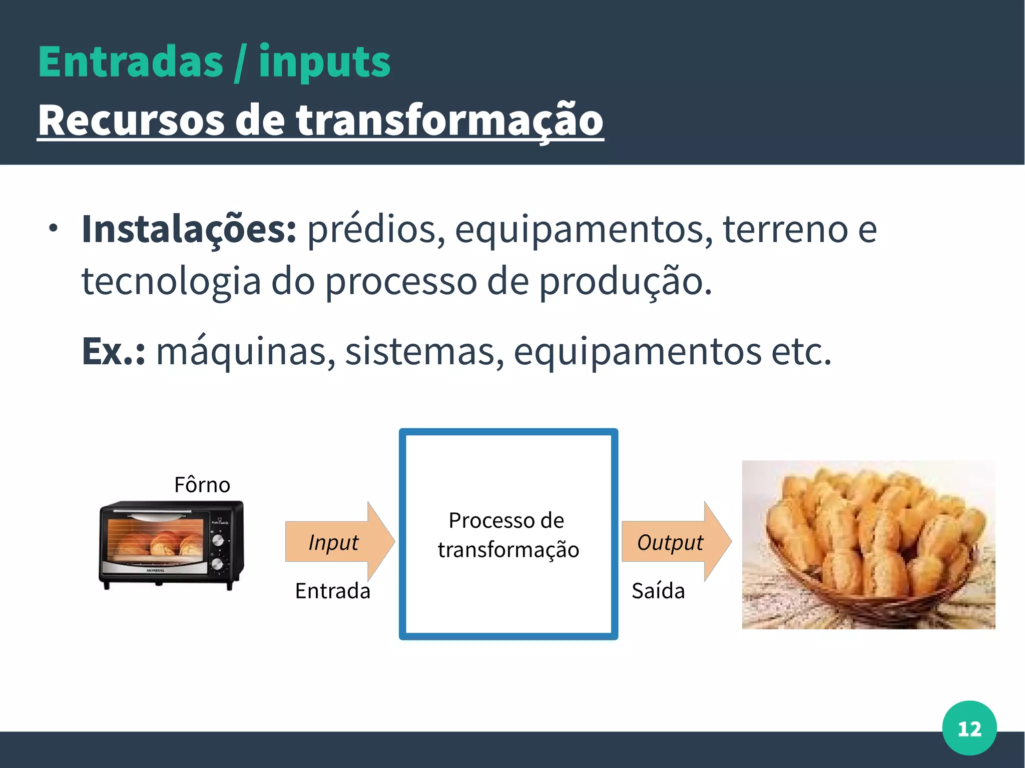 12
Entradas / inputs
Recursos de transformação
● Instalações: prédios, equipamentos, terreno e
tecnologia do processo de produção.
Ex.: máquinas, sistemas, equipamentos etc.
Processo de
transformaçãoInput Output
Entrada Saída
Fôrno
 