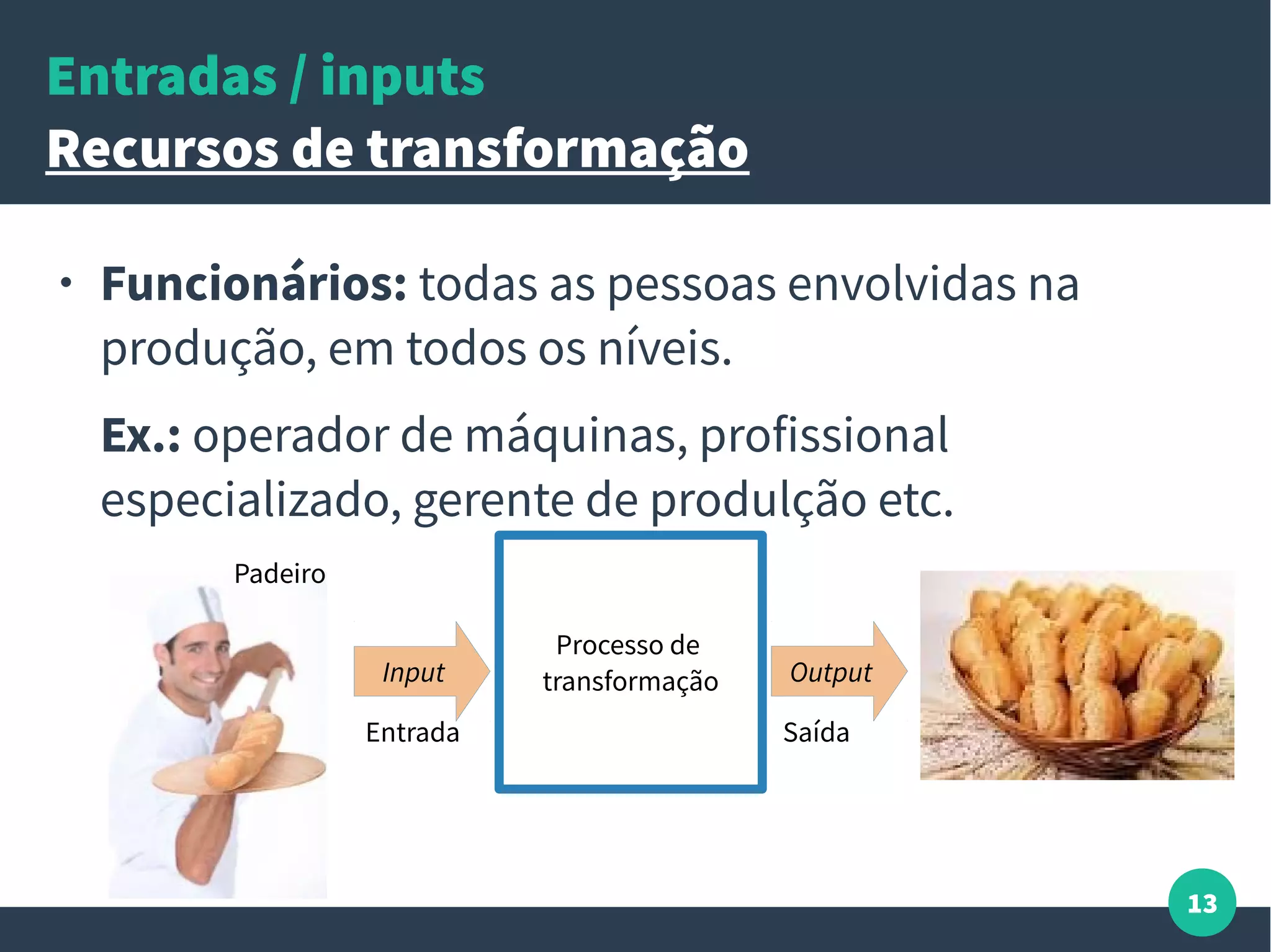 13
Entradas / inputs
Recursos de transformação
● Funcionários: todas as pessoas envolvidas na
produção, em todos os níveis.
Ex.: operador de máquinas, profissional
especializado, gerente de produlção etc.
Processo de
transformaçãoInput Output
Entrada Saída
Padeiro
 