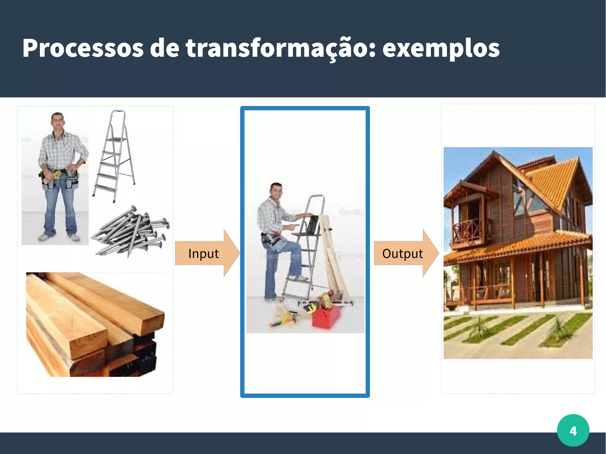 4
Processos de transformação: exemplos
Input Output
 