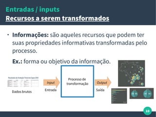 10
Entradas / inputs
Recursos a serem transformados
● Informações: são aqueles recursos que podem ter
suas propriedades informativas transformadas pelo
processo.
Ex.: forma ou objetivo da informação.
Processo de
transformaçãoInput Output
Entrada SaídaDados brutos
 