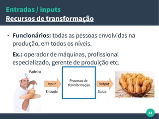 13
Entradas / inputs
Recursos de transformação
● Funcionários: todas as pessoas envolvidas na
produção, em todos os níveis.
Ex.: operador de máquinas, profissional
especializado, gerente de produlção etc.
Processo de
transformaçãoInput Output
Entrada Saída
Padeiro
 
