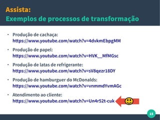 15
Assista:
Exemplos de processos de transformação
● Produção de cachaça:
https://www.youtube.com/watch?v=4dvkmEbpgMM
● Produção de papel:
https://www.youtube.com/watch?v=HVK__MfMGsc
● Produção de latas de refrigerante:
https://www.youtube.com/watch?v=sV8qezr18DY
● Produção de hamburguer do McDonalds:
https://www.youtube.com/watch?v=vnmmdYvmAGc
● Atendimento ao cliente:
https://www.youtube.com/watch?v=Un4r52t-cuk
 