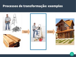 4
Processos de transformação: exemplos
Input Output
 