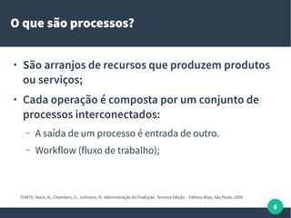 6
O que são processos?
● São arranjos de recursos que produzem produtos
ou serviços;
● Cada operação é composta por um conjunto de
processos interconectados:
– A saída de um processo é entrada de outro.
– Workflow (fluxo de trabalho);
FONTE: Slack, N., Chambers, S., Johnston, R.: Administração da Produção. Terceira Edição. - Editora Atlas, São Paulo. 2009.
 