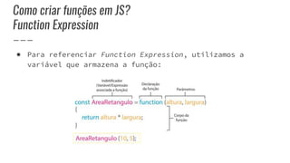 Como criar funções em JS?
Function Expression
● Para referenciar Function Expression, utilizamos a
variável que armazena a função:
 