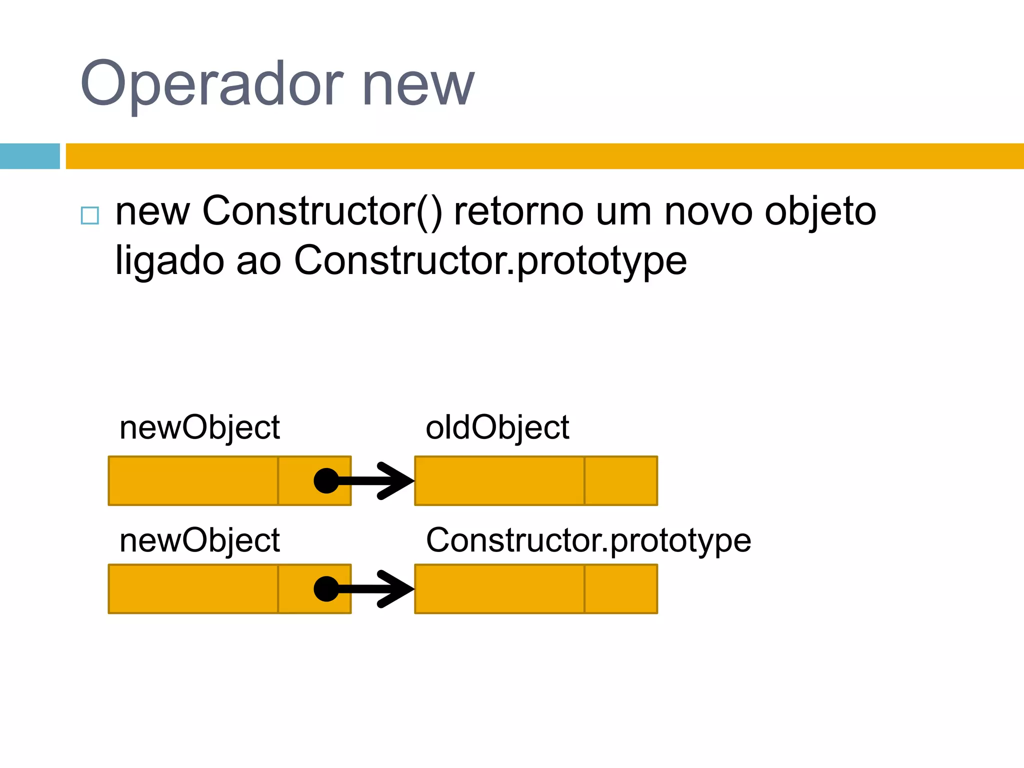 Operador newnewConstructor() retorno um novo objeto ligado ao Constructor.prototypenewObjectoldObjectnewObjectConstructor.prototype