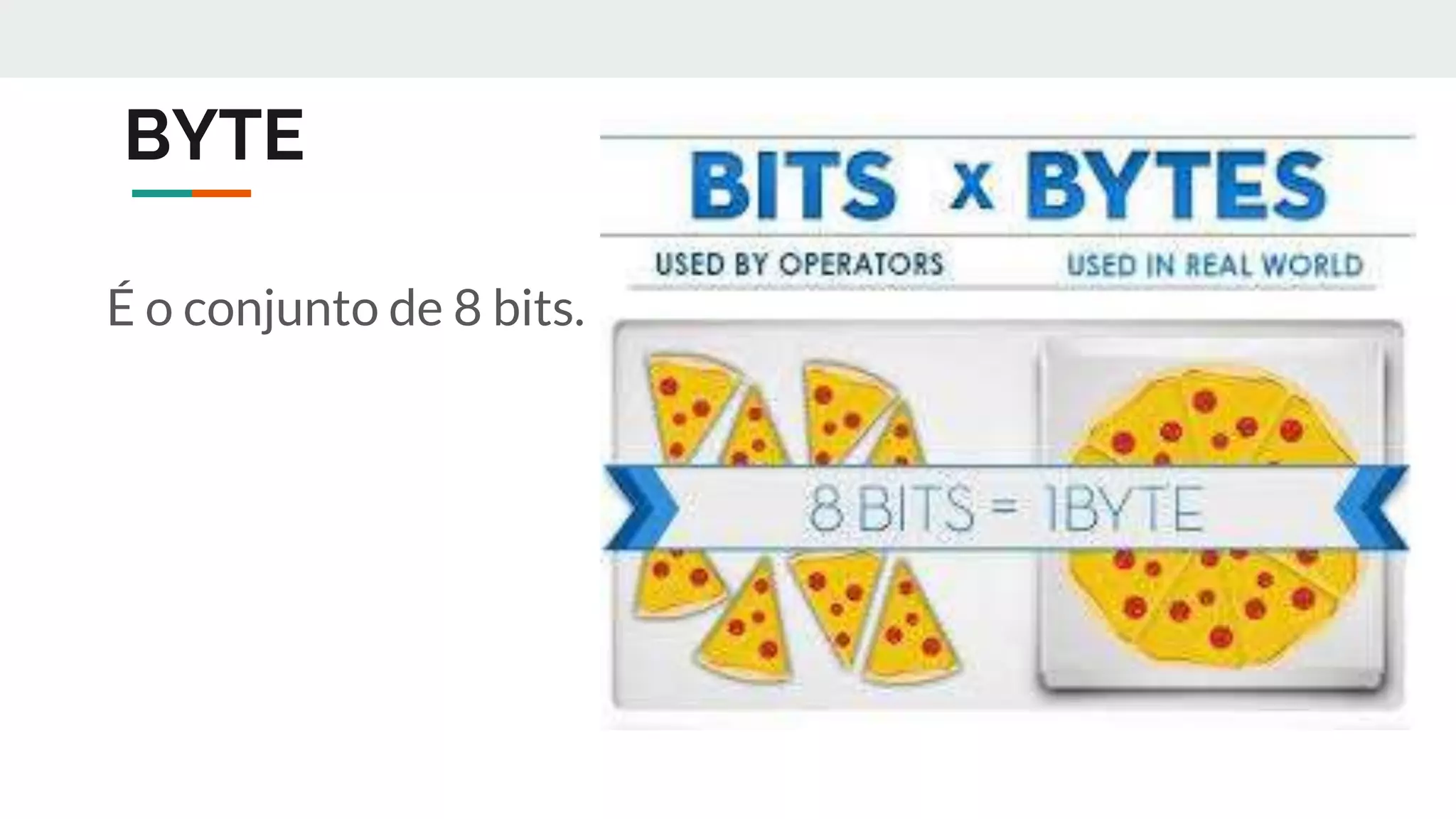 BYTE
É o conjunto de 8 bits.