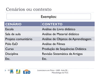 Cenários ou contexto
Licenciatura em Física - UAB - Aula 04 -
Metodologia doTCC
10
CENÁRIO CONTEXTO
Escola Análise do Livro didático
Sala de aula Análise de Material didático
Projeto comunitário Análise de Objetos de Aprendizagem
Pólo EaD Análise de Filmes
Curso Produção de Sequências Didática
Disciplina Revisão Sistemática de Artigos
Etc. Etc.
Exemplos:
 