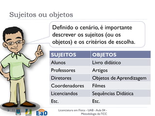 Sujeitos ou objetos
Licenciatura em Física - UAB - Aula 04 -
Metodologia doTCC
11
Definido o cenário, é importante
descrever os sujeitos (ou os
objetos) e os critérios de escolha.
SUJEITOS OBJETOS
Alunos Livro didático
Professores Artigos
Diretores Objetos de Aprendizagem
Coordenadores Filmes
Licenciandos Sequências Didática
Etc. Etc.
 