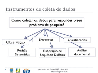 Instrumentos de coleta de dados
Licenciatura em Física - UAB - Aula 04 -
Metodologia doTCC
12
Como coletar os dados para responder o seu
problema de pesquisa?
Revisão
Sistemática
Elaboração de
Sequência Didática
Entrevistas
Análise
documental
Questionários
Observação
 