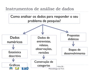 Instrumentos de análise de dados
Licenciatura em Física - UAB - Aula 04 -
Metodologia doTCC
13
Como analisar os dados para responder o seu
problema de pesquisa?
Construção de
categorias
Dados de
entrevistas,
relatos,
observações,
revisões
Etapas de
desenvolvimento
Propostas
didáticasDados
numéricos
Gráficos
Estatística
descritiva
 