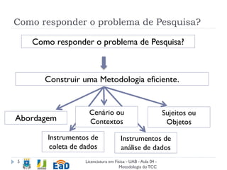 Como responder o problema de Pesquisa?
Licenciatura em Física - UAB - Aula 04 -
Metodologia doTCC
5
Como responder o problema de Pesquisa?
Construir uma Metodologia eficiente.
Abordagem
Sujeitos ou
Objetos
Instrumentos de
coleta de dados
Instrumentos de
análise de dados
Cenário ou
Contextos
 