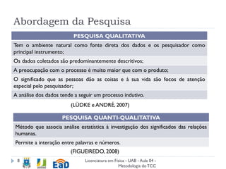Abordagem da Pesquisa
Licenciatura em Física - UAB - Aula 04 -
Metodologia doTCC
8
PESQUISA QUALITATIVA
Tem o ambiente natural como fonte direta dos dados e os pesquisador como
principal instrumento;
Os dados coletados são predominantemente descritivos;
A preocupação com o processo é muito maior que com o produto;
O significado que as pessoas dão as coisas e à sua vida são focos de atenção
especial pelo pesquisador;
A análise dos dados tende a seguir um processo indutivo.
(LÜDKE e ANDRÉ, 2007)
PESQUISA QUANTI-QUALITATIVA
Método que associa análise estatística à investigação dos significados das relações
humanas.
Permite a interação entre palavras e números.
(FIGUEIREDO, 2008)
 