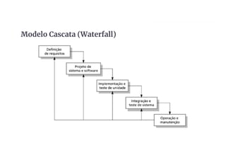 Modelo Cascata (Waterfall)
 