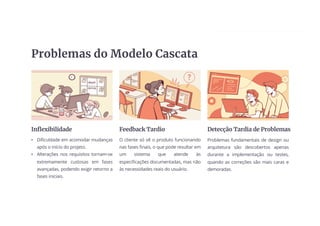 Problemas do Modelo Cascata
Inflexibilidade
• Dificuldade em acomodar mudanças
após o início do projeto.
• Alterações nos requisitos tornam-se
extremamente custosas em fases
avançadas, podendo exigir retorno a
fases iniciais.
Feedback Tardio
O cliente só vê o produto funcionando
nas fases finais, o que pode resultar em
um sistema que atende às
especificações documentadas, mas não
às necessidades reais do usuário.
Detecção Tardia de Problemas
Problemas fundamentais de design ou
arquitetura são descobertos apenas
durante a implementação ou testes,
quando as correções são mais caras e
demoradas.
 