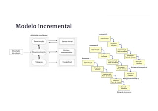 Modelo Incremental
 