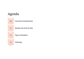 Agenda
Conceitos Fundamentais
Modelos de Ciclo de Vida
Tipos de Modelos
Tailoring
 