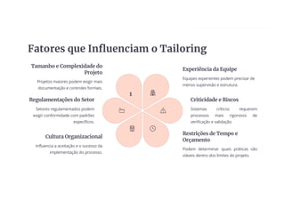 Fatores que Influenciam o Tailoring
Tamanho e Complexidade do
Projeto
Projetos maiores podem exigir mais
documentação e controles formais.
1
Experiência da Equipe
Equipes experientes podem precisar de
menos supervisão e estrutura.
Criticidade e Riscos
Sistemas críticos requerem
processos mais rigorosos de
verificação e validação.
Restrições de Tempo e
Orçamento
Podem determinar quais práticas são
viáveis dentro dos limites do projeto.
Cultura Organizacional
Influencia a aceitação e o sucesso da
implementação do processo.
Regulamentações do Setor
Setores regulamentados podem
exigir conformidade com padrões
específicos.
 