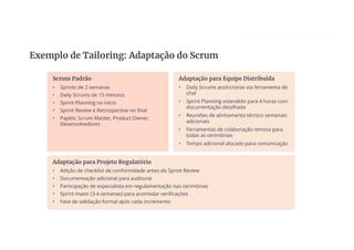 Exemplo de Tailoring: Adaptação do Scrum
Scrum Padrão
• Sprints de 2 semanas
• Daily Scrums de 15 minutos
• Sprint Planning no início
• Sprint Review e Retrospective no final
• Papéis: Scrum Master, Product Owner,
Desenvolvedores
Adaptação para Equipe Distribuída
• Daily Scrums assíncronas via ferramenta de
chat
• Sprint Planning estendido para 4 horas com
documentação detalhada
• Reuniões de alinhamento técnico semanais
adicionais
• Ferramentas de colaboração remota para
todas as cerimônias
• Tempo adicional alocado para comunicação
Adaptação para Projeto Regulatório
• Adição de checklist de conformidade antes do Sprint Review
• Documentação adicional para auditoria
• Participação de especialista em regulamentação nas cerimônias
• Sprint maior (3-4 semanas) para acomodar verificações
• Fase de validação formal após cada incremento
 