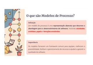 O que são Modelos de Processo?
Definição
Um modelo de processo é uma representação abstrata que descreve a
abordagem para o desenvolvimento de software, incluindo atividades,
artefatos, papéis e iterações envolvidas.
Importância
Os modelos fornecem um framework comum para equipes, melhoram a
previsibilidade, facilitam o gerenciamento de recursos e ajudam a garantir a
qualidade do software.
 