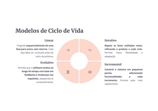 Modelos de Ciclo de Vida
Linear
Progride sequencialmente de uma
fase para outra, sem retorno. Cada
fase deve ser concluída antes do
início da próxima.
Iterativo
Repete as fases múltiplas vezes,
refinando o produto a cada ciclo.
Permite maior flexibilidade e
adaptação.
Incremental
Constrói o sistema em pequenas
partes, adicionando
funcionalidades a cada
incremento. Fornece valor mais
rapidamente.
Evolutivo
Permite que o software evolua ao
longo do tempo com base em
feedbacks e mudanças nos
requisitos, adaptando-se
constantemente.
 