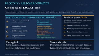 BLOCO IV · APLICAÇÃO PRÁTICA
Caso aplicado: FACCAT Tech
Classifique, justifique e transforme quatro categorias de compra em decisões de suprimento.
PORTFÓLIO INICIAL · HIPÓTESES PARA DISCUSSÃO
A Microprocessador dedicado
Firmware exclusivo
Hipótese: estratégico
alto impacto e risco
tecnológico/fornecedor.
B Chapa de aço carbono
Laminado a frio
Hipótese: alavancado
alto gasto, padronização e
alternativas.
C Anel de vedação sintético
Fornecedor local único
Hipótese: gargalo
baixo impacto relativo, alta
dependência.
D Etiquetas e manuais
Itens genéricos
Hipótese: não-crítico
baixo impacto e oferta ampla.
Desafio em grupos · 30 min
As hipóteses não são respostas. Valide-as com
dados, critérios e argumentos.
01 Calcule o spend anual de cada SKU.
02 Pontue impacto financeiro e risco de 1 a 5.
03 Plote os itens e justifique os pesos.
04 Defina tática, contrato e KPI por item.
Entregável
Uma matriz de Kraljic comentada, com
decisões defendidas por evidências.
Síntese da aula
Procurement transforma gasto em decisão;
Kraljic transforma decisão em prioridade.
Legenda: “Aplicar, justificar e revisar.”
Gestão de Materiais e Logística I · Prof. Celso Napoleon Aula 04 - O papel estratégico de Procurement e a matriz de Kraljic
 
