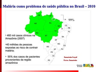 SVS
AC AL
AP
AM
BA
CE
DF
ES
MA
MT
MS
MG
PA
PB
PR
PI
RJ
RS
RO
RR
SC
SP
TO
• 460 mil casos clínicos na460 mil casos clínicos na
Amazônia (2007)Amazônia (2007)
•40 milhões de pessoas40 milhões de pessoas
expostas ao risco de contrairexpostas ao risco de contrair
malária;malária;
• 55% dos casos de pacientes55% dos casos de pacientes
provenientes da regiãoprovenientes da região
amazônicaamazônica
Amazônia Legal
Extra Amazônia
Malária como problema de saúde pública no Brasil – 2010Malária como problema de saúde pública no Brasil – 2010
99%
 