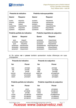 Língua Portuguesa para a Polícia Federal
Teoria e questões comentadas
Prof. Fabiano Sales – Aula 04
Presente do indicativo

Pretérito mais-que-perfeito

Querer

Requerer

Querer

Requerer

quero
queres
quer
queremos
quereis
querem

requeiro
requeres
requer
requeremos
requereis
requerem

quisera
quiseras
quisera
quiséramos
quiséreis
quiseram

requerera
requereras
requerera
requerêramos
requerêreis
requereram

Pretérito perfeito do indicativo
Querer

Requerer

quis
quiseste
quis
quisemos
quisestes
quiseram

requeri
requereste
requereu
requeremos
requerestes
requereram

Pretérito imperfeito do subjuntivo
Querer
quisesse
quisesses
quisesse
quiséssemos
quisésseis
quisessem

Requerer
requeresse
requeresses
requeresse
requerêssemos
requerêsseis
requeressem

b) Os verbos ver e prover também apresentam muitas diferenças em suas
conjugações.
Presente do indicativo
Ver
vejo
vês
vê
vemos
vedes
veem

Prover
provejo
provês
provê
provemos
provedes
proveem

Pretérito perfeito do indicativo
Ver

Prover

vi
viste
viu
vimos
vistes
viram

provi
proveste
proveu
provemos
provestes
proveram

Prof.Fabiano Sales

Presente do subjuntivo
Ver

Prover

veja
vejas
veja
vejamos
vejais
vejam

proveja
provejas
proveja
provejamos
provejais
provejam

Pretérito imperfeito do subjuntivo
Ver
visse
visses
visse
víssemos
vísseis
vissem

Prover
provesse
provesses
provesse
provêssemos
provêsseis
provessem

www.estrategiaconcursos.com.br

24 de 72

Acesse www.baixarveloz.net

 