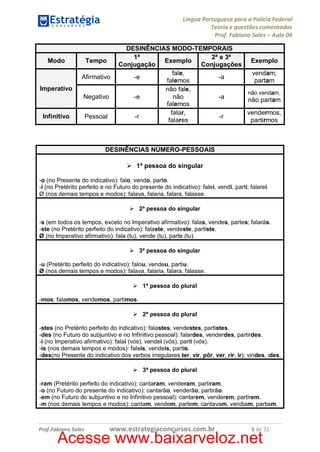 Língua Portuguesa para a Polícia Federal
Teoria e questões comentadas
Prof. Fabiano Sales – Aula 04

Modo

Tempo
Afirmativo

Imperativo
Negativo
Infinitivo

Pessoal

DESINÊNCIAS MODO-TEMPORAIS
1ª
2ª e 3ª
Exemplo
Exemplo
Conjugação
Conjugações
fale,
vendam,
-e
-a
falemos
partam
não fale,
não vendam,
-e
não
-a
não partam
falemos
falar,
vendermos,
-r
-r
falares
partirmos

DESINÊNCIAS NÚMERO-PESSOAIS
Ø 1ª pessoa do singular
-o (no Presente do indicativo): falo, vendo, parto.
-i (no Pretérito perfeito e no Futuro do presente do indicativo): falei, vendi, parti; falarei.
Ø (nos demais tempos e modos): falava, falaria, falara, falasse.
Ø 2ª pessoa do singular
-s (em todos os tempos, exceto no Imperativo afirmativo): falas, vendes, partes; falarás.
-ste (no Pretérito perfeito do indicativo): falaste, vendeste, partiste.
Ø (no Imperativo afirmativo): fala (tu), vende (tu), parte (tu).
Ø 3ª pessoa do singular
-u (Pretérito perfeito do indicativo): falou, vendeu, partiu.
Ø (nos demais tempos e modos): falava, falaria, falara, falasse.
Ø 1ª pessoa do plural
-mos: falamos, vendemos, partimos.
Ø 2ª pessoa do plural
-stes (no Pretérito perfeito do indicativo): falastes, vendestes, partistes.
-des (no Futuro do subjuntivo e no Infinitivo pessoal): falardes, venderdes, partirdes.
-i (no Imperativo afirmativo): falai (vós), vendei (vós), parti (vós).
-is (nos demais tempos e modos): falais, vendeis, partis.
-des(no Presente do indicativo dos verbos irregulares ter, vir, pôr, ver, rir, ir): vindes, ides.
Ø 3ª pessoa do plural
-ram (Pretérito perfeito do indicativo): cantaram, venderam, partiram.
-o (no Futuro do presente do indicativo): cantarão, venderão, partirão.
-em (no Futuro do subjuntivo e no Infinitivo pessoal): cantarem, venderem, partirem.
-m (nos demais tempos e modos): cantam, vendem, partem; cantavam, vendiam, partiam.

Prof.Fabiano Sales

www.estrategiaconcursos.com.br

5 de 72

Acesse www.baixarveloz.net

 