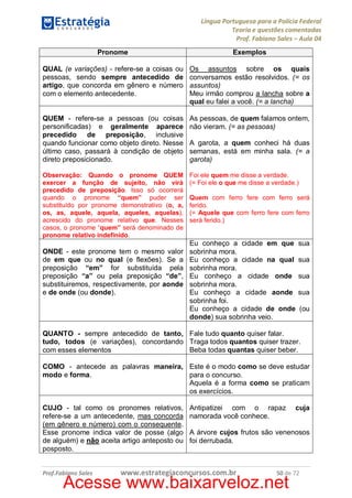 Língua Portuguesa para a Polícia Federal
Teoria e questões comentadas
Prof. Fabiano Sales – Aula 04
Pronome

Exemplos

QUAL (e variações) - refere-se a coisas ou
pessoas, sendo sempre antecedido de
artigo, que concorda em gênero e número
com o elemento antecedente.

Os assuntos sobre os quais
conversamos estão resolvidos. (= os
assuntos)
Meu irmão comprou a lancha sobre a
qual eu falei a você. (= a lancha)

QUEM - refere-se a pessoas (ou coisas
personificadas) e geralmente aparece
precedido de preposição, inclusive
quando funcionar como objeto direto. Nesse
último caso, passará à condição de objeto
direto preposicionado.

As pessoas, de quem falamos ontem,
não vieram. (= as pessoas)

Observação: Quando o pronome QUEM
exercer a função de sujeito, não virá
precedido de preposição. Isso só ocorrerá
quando o pronome “quem” puder ser
substituído por pronome demonstrativo (o, a,
os, as, aquele, aquela, aqueles, aquelas),
acrescido do pronome relativo que. Nesses
casos, o pronome “quem” será denominado de
pronome relativo indefinido.

Foi ele quem me disse a verdade.
(= Foi ele o que me disse a verdade.)

ONDE - este pronome tem o mesmo valor
de em que ou no qual (e flexões). Se a
preposição “em” for substituída pela
preposição “a” ou pela preposição “de”,
substituiremos, respectivamente, por aonde
e de onde (ou donde).

A garota, a quem conheci há duas
semanas, está em minha sala. (= a
garota)

Quem com ferro fere com ferro será
ferido.
(= Aquele que com ferro fere com ferro
será ferido.)

Eu conheço a cidade em que
sobrinha mora.
Eu conheço a cidade na qual
sobrinha mora.
Eu conheço a cidade onde
sobrinha mora.
Eu conheço a cidade aonde
sobrinha foi.
Eu conheço a cidade de onde
donde) sua sobrinha veio.

sua
sua
sua
sua
(ou

QUANTO - sempre antecedido de tanto, Fale tudo quanto quiser falar.
tudo, todos (e variações), concordando Traga todos quantos quiser trazer.
Beba todas quantas quiser beber.
com esses elementos
COMO - antecede as palavras maneira, Este é o modo como se deve estudar
modo e forma.
para o concurso.
Aquela é a forma como se praticam
os exercícios.
CUJO - tal como os pronomes relativos,
refere-se a um antecedente, mas concorda
(em gênero e número) com o consequente.
Esse pronome indica valor de posse (algo
de alguém) e não aceita artigo anteposto ou
posposto.
Prof.Fabiano Sales

Antipatizei com o rapaz
namorada você conhece.

cuja

A árvore cujos frutos são venenosos
foi derrubada.

www.estrategiaconcursos.com.br

50 de 72

Acesse www.baixarveloz.net

 