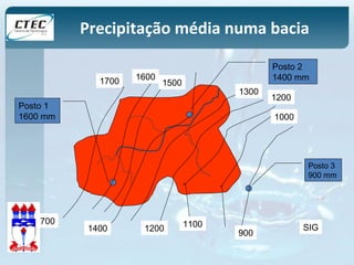 Posto 1 
1600 mm 
Precipitação média numa bacia 
Posto 2 
1400 mm 
Posto 3 
900 mm 
1300 1200 
900 
1000 
1700 
1700 1600 1500 
1400 1200 1100 
SIG 
 