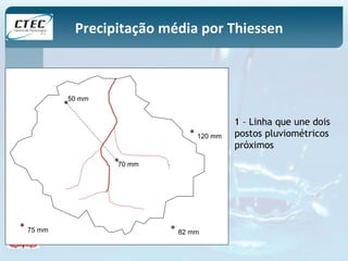 Precipitação média por Thiessen 
50 mm 
120 mm 
70 mm 
75 mm 82 mm 
1 – Linha que une dois 
postos pluviométricos 
próximos 
 