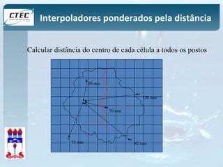 Interpoladores ponderados pela distância 
Calcular distância do centro de cada célula a todos os postos 
50 mm 
120 mm 
70 mm 
75 mm 82 mm 
 