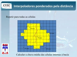Interpoladores ponderados pela distância 
Repetir para todas as células 
50 mm 
120 mm 
70 mm 
75 mm 82 mm 
Calcular a chuva média das células internas à bacia 
 